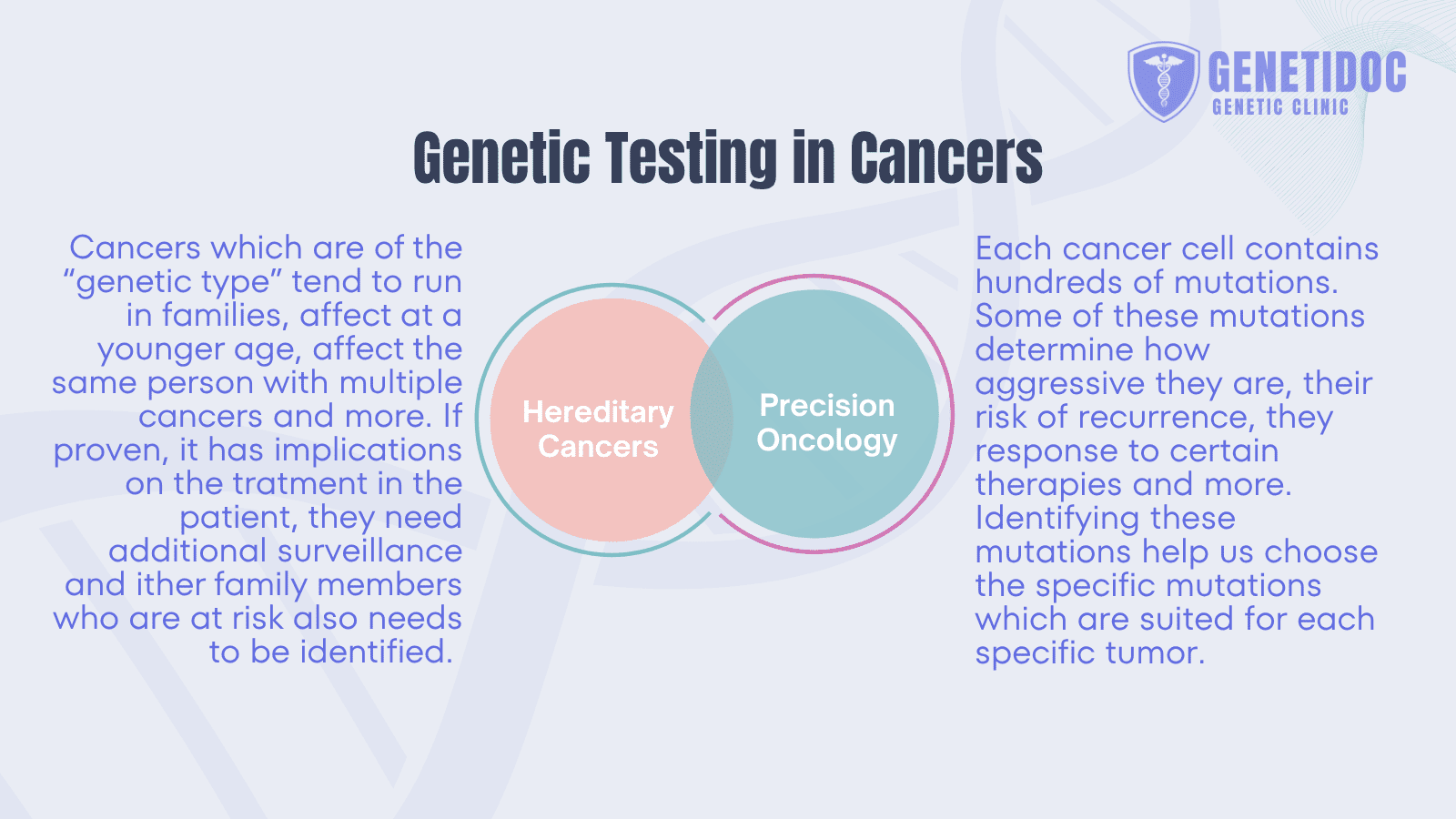 genetic-testing-cancers-genetidoc-dr-roshan
