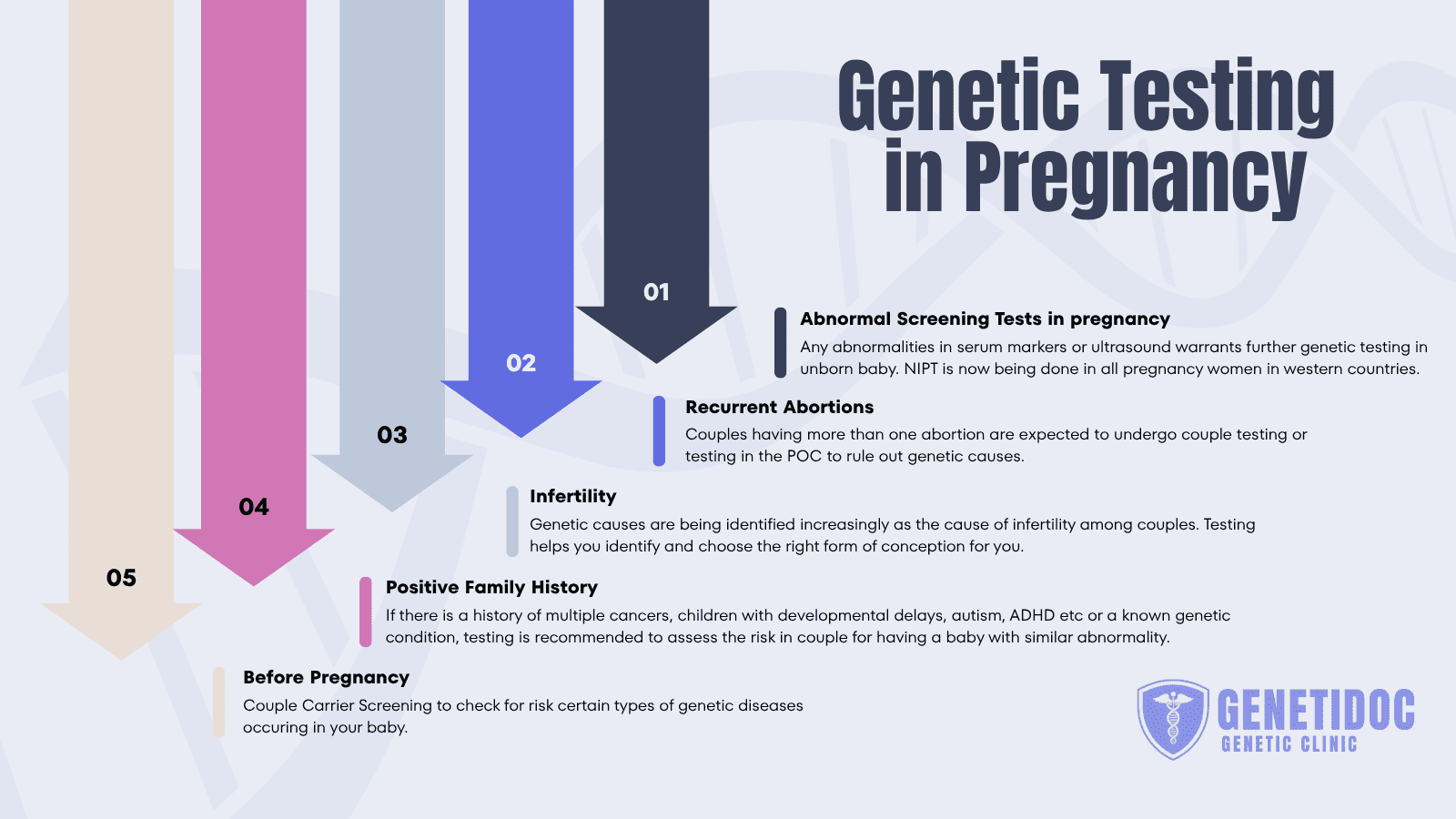 genetic-testing-in-pregnancy-genetidoc-dr-roshan