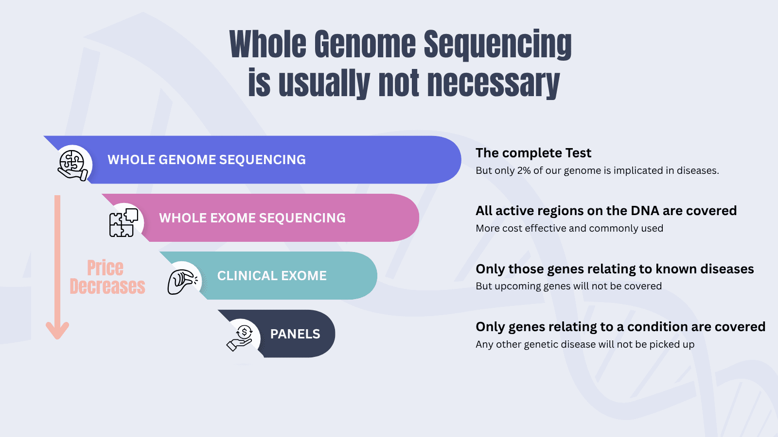 genetic-testing-whole-genome-sequencing-genetidoc-dr-roshan
