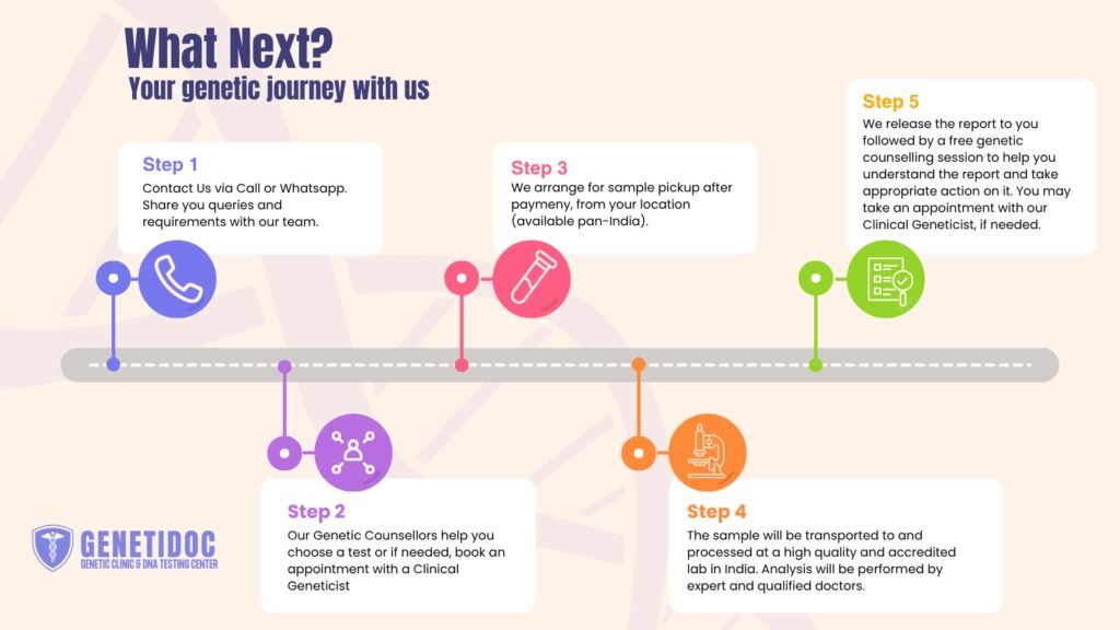 genetidoc-genetic-clinic-and-dna-testing-lab-pan-india