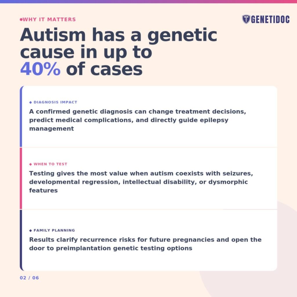 autism - genetic testing - india - genetidoc Genetic clinic and DNA testing lab