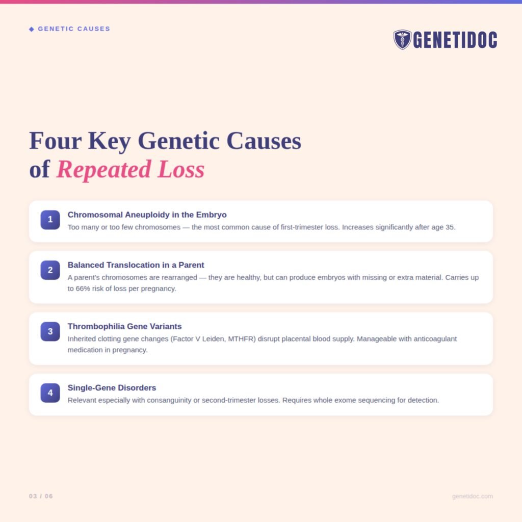recurrent abortions - genetic testing - india - genetidoc Genetic clinic and DNA testing lab