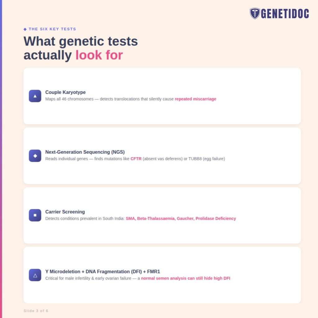 infertility - genetic testing - india - genetidoc Genetic clinic and DNA testing lab