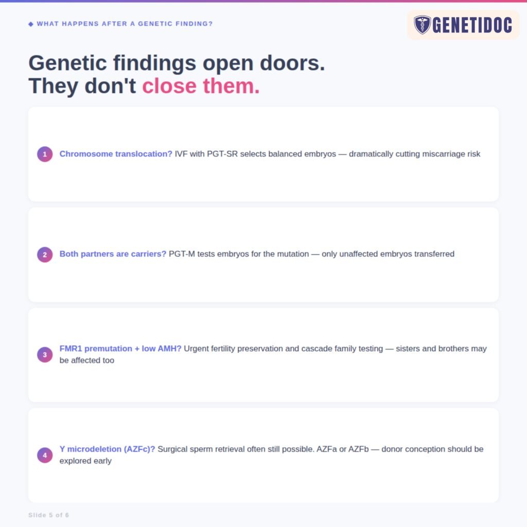 infertility - genetic testing - india - genetidoc Genetic clinic and DNA testing lab