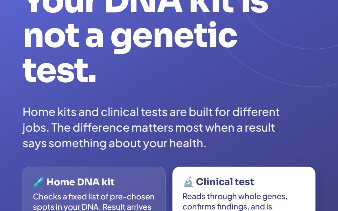 Why Accuracy and Interpretation Differ in Home DNA Kits vs. Clinical Genetic Testing